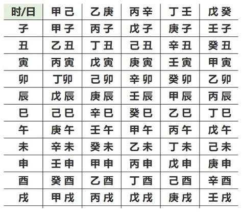 八字 五行屬性|生辰八字五行查詢，五行八字查詢，八字五行分析，五。